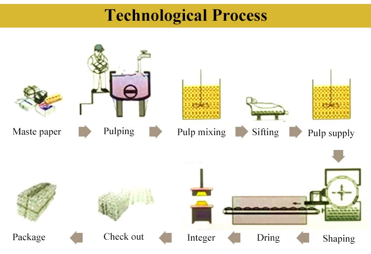 egg tray manufacturing machine egg tray manufacturing machine