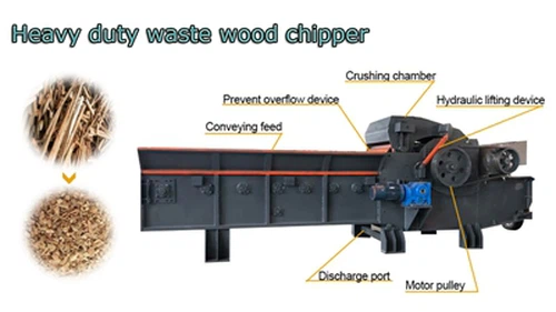 Racionalizēta koksnes šķeldotāju ražošanas līnija: no kokmateriālu atkritumie...